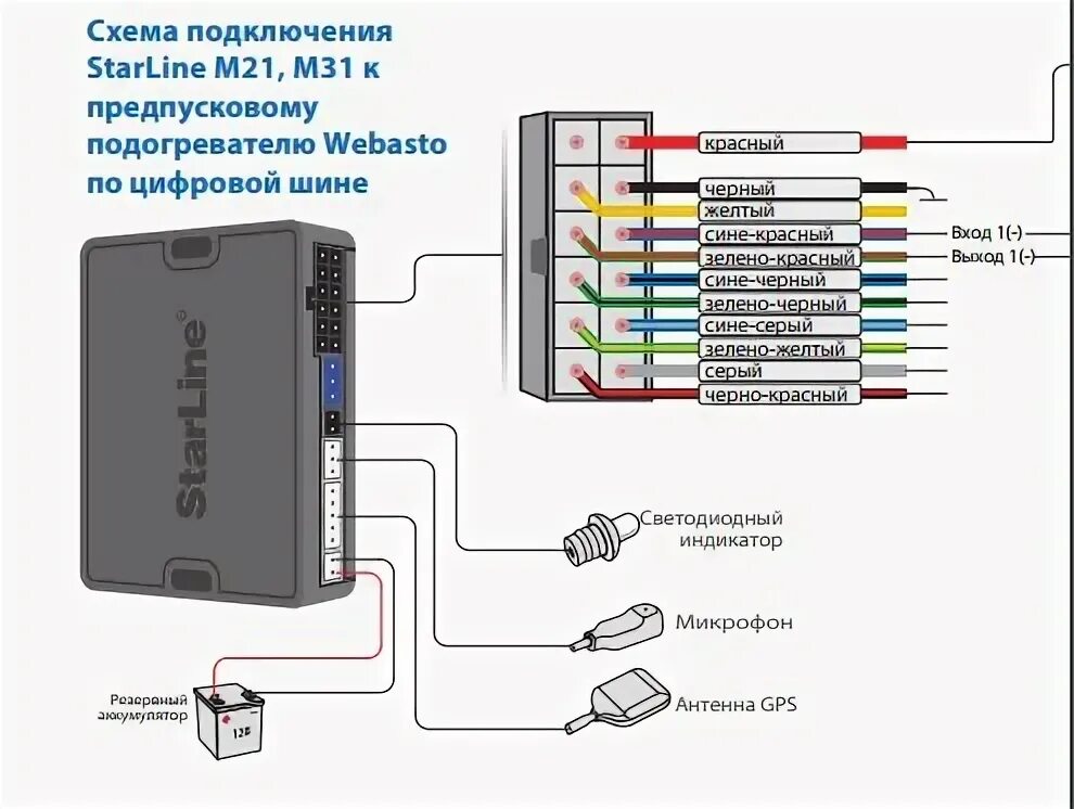 Подключение вебасто к сигнализации старлайн s96 Инструкция к сигнализации Starline M31 по эксплуатации и установке: описание GSM