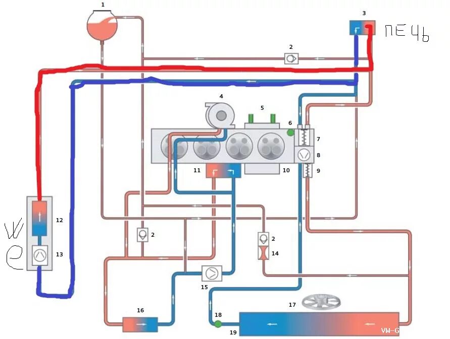 Подключение вебасто к системе охлаждения дизельного двигателя Фольксваген Гольф Клуб - Показать сообщение отдельно - Webasto - инструкция