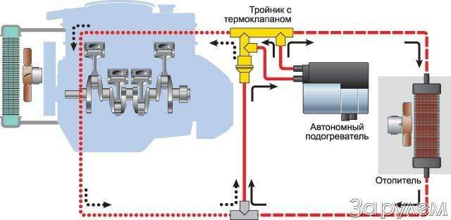 Подключение вебасто к системе охлаждения дизельного двигателя Страница 16 Ремонт своими силами - сайт www.zr.ru