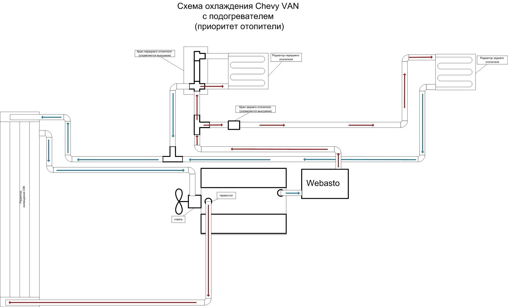 Подключение вебасто к системе охлаждения дизельного двигателя Webasto и схема системы охлаждения Chevy VAN - Chevrolet Van (3G), 5,7 л, 1992 г