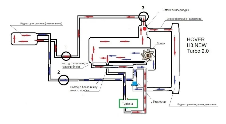 Подключение вебасто к системе охлаждения дизельного двигателя Схема охлаждения Ховер H3 New турбо - Great Wall Hover, 2 л, 2015 года наблюдени