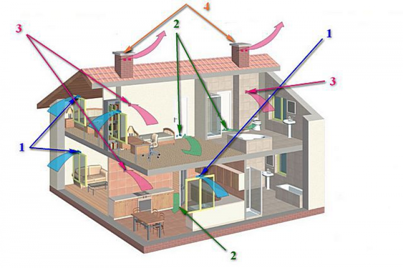 Подключение вентиляции в частном доме Система вентиляции для частного дома фото - DelaDom.ru