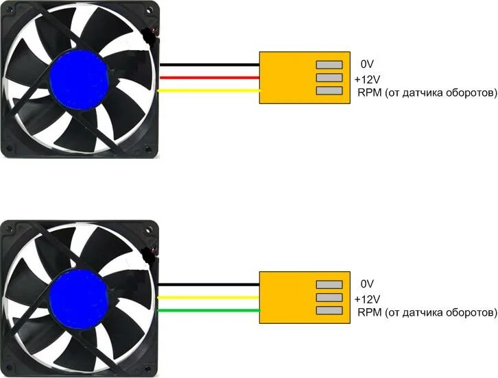 Подключение вентилятора 2 pin Подключение кулера к блоку питания: как запитать 3 pin разъем от 4 pin, распинов