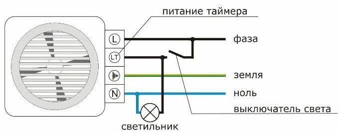 Подключение вентилятора через таймер Как подключить вытяжку в ванной? Вытяжка, Ремонт гипсокартона, Электропроводка