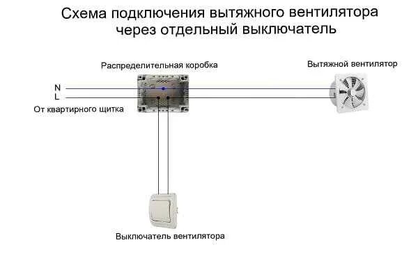 Подключение вентилятора через выключатель схема Как подключить вентилятор в ванной к выключателю - разбираемся со схемами, как п