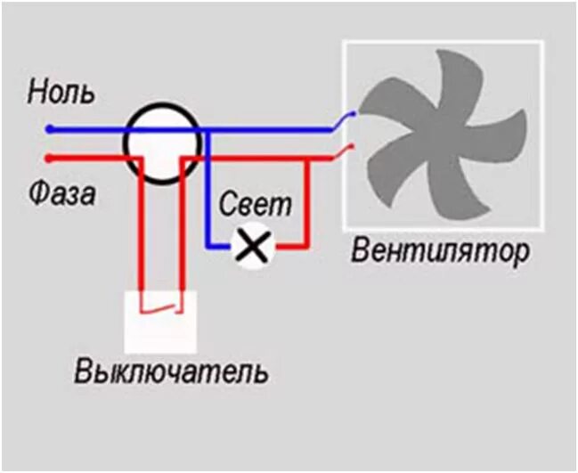 Подключение вентилятора к выключателю Ответы Mail.ru: Подскажите пожалуйста как лучше поставить вентилятор для вытижки