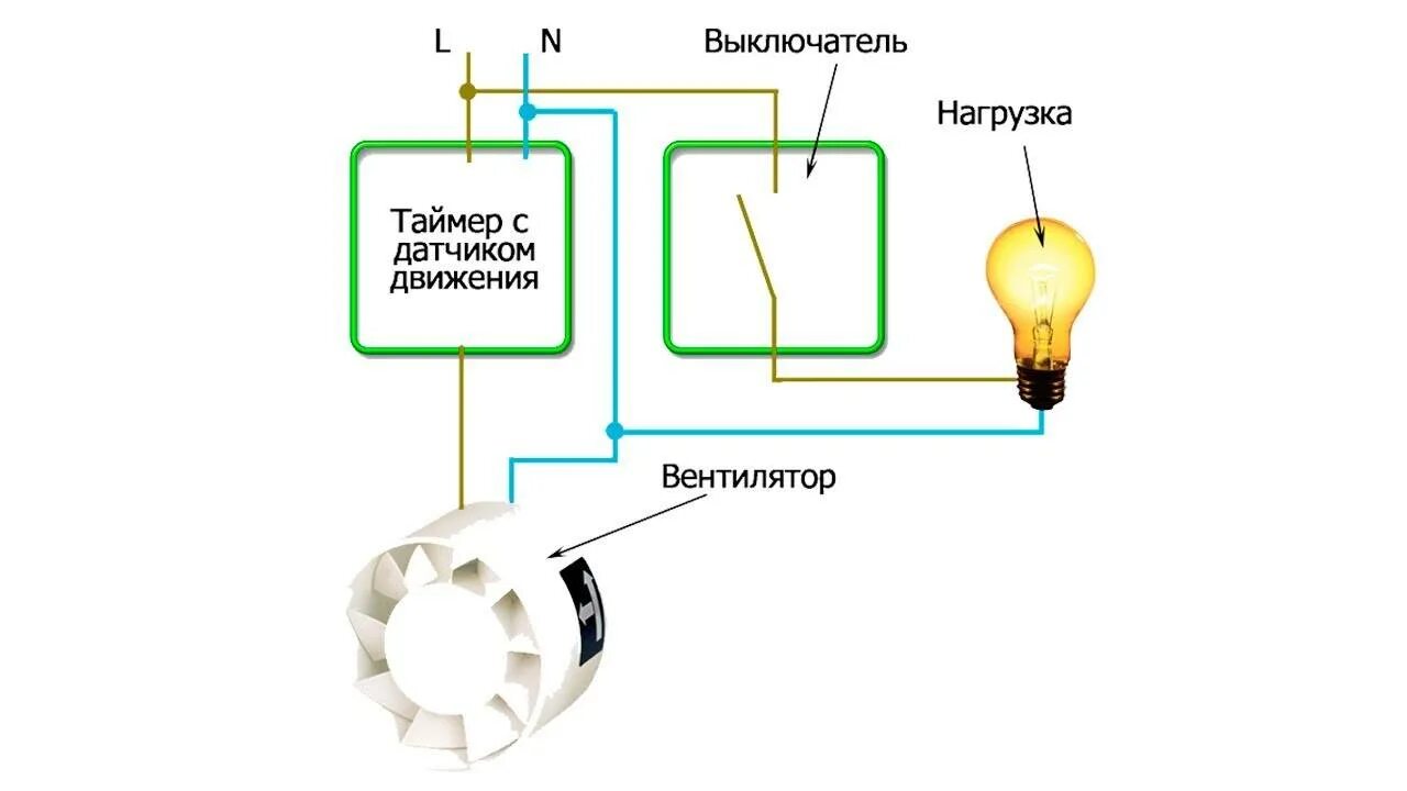 Подключение вентилятора к выключателю в ванной Как подключить вентилятор в ванной к выключателю - разбираемся со схемами, как п