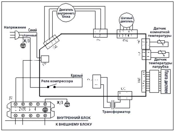 Подключение вентилятора наружного блока кондиционера Как подключить инверторный кондиционер - найдено 86 фото