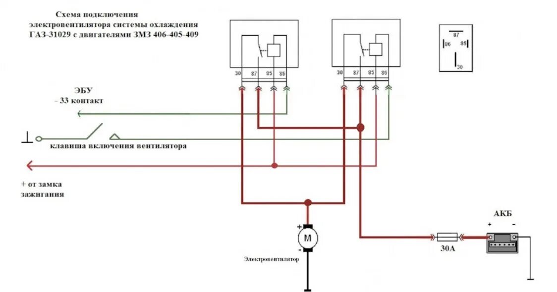 Подключение вентилятора охлаждения через реле газель Мои выводы по охлаждению змз 405.22 - ГАЗ Газель, 2,5 л, 2007 года своими руками