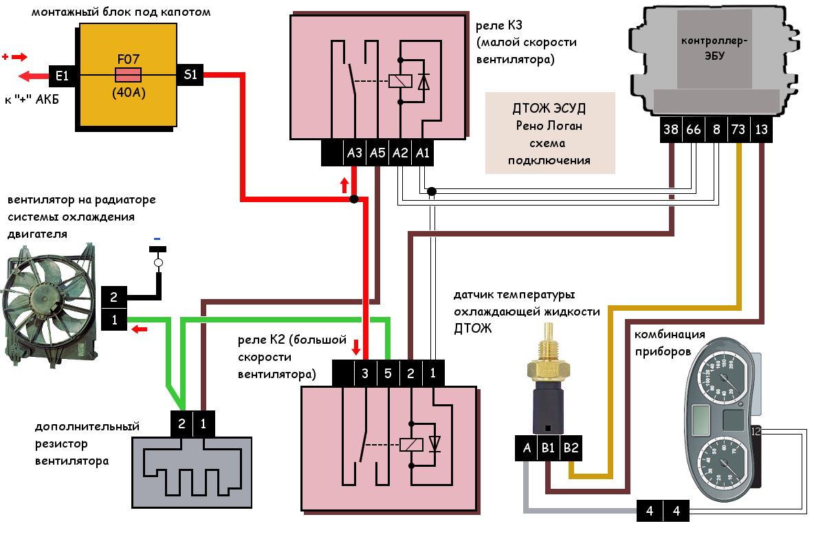 Подключение вентилятора охлаждения калина 1 ДТОЖ ЭСУД автомобиля Рено Логан, схема подключения