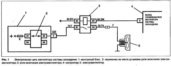 Вентилятор с кнопки - Lada 21099, 1,5 л, 2000 года своими руками DRIVE2