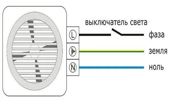 Как подключить вентилятор с датчиком влажности: схемы и правила монтажа + советы