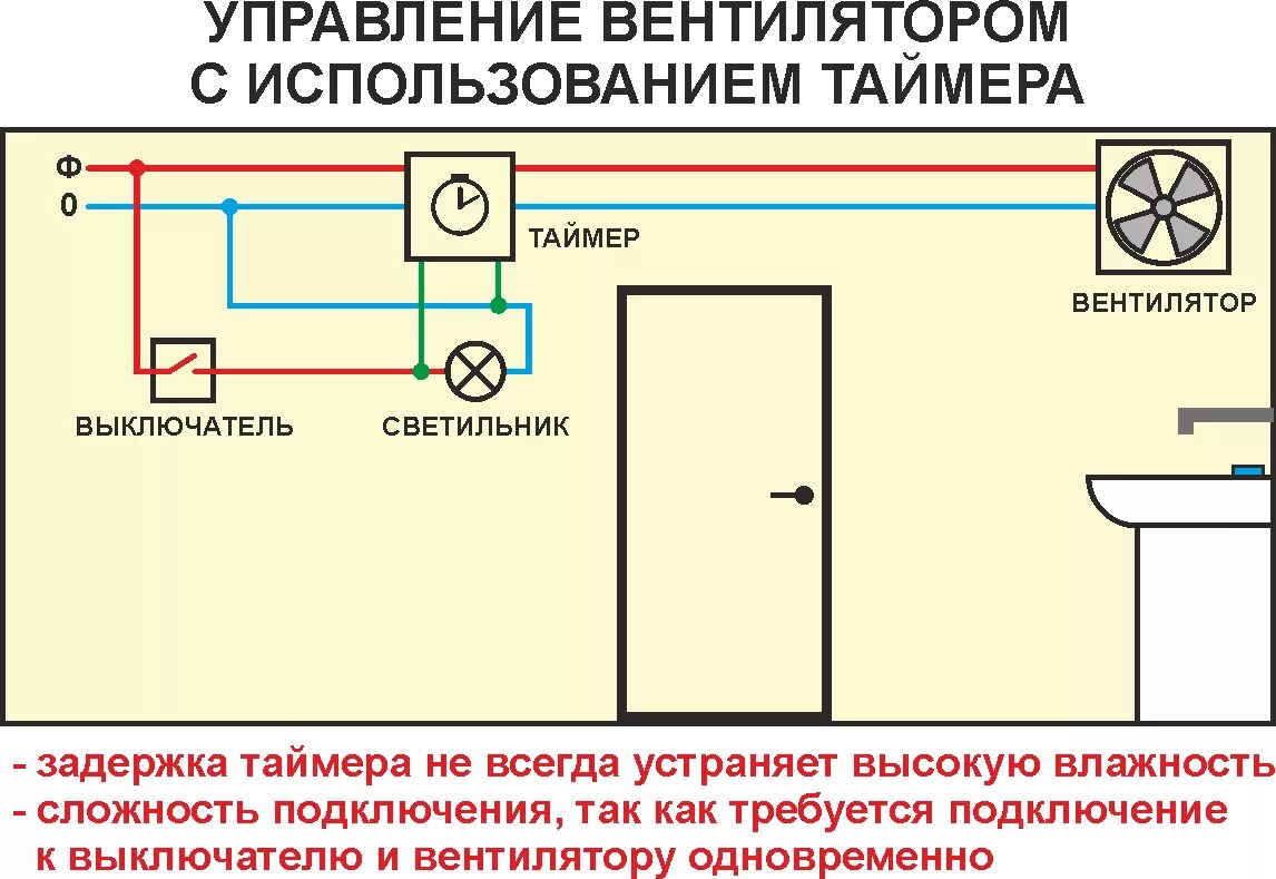 Подключение вентилятора с датчиком влажности и таймером Автоматическое управление вентилятором в ванной - Официальный производитель Ноот