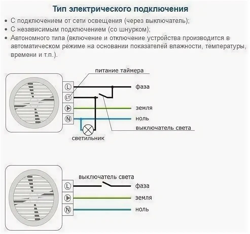 Подключение вентилятора с таймером через выключатель Схема подключения вентилятора с таймером фото - DelaDom.ru