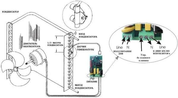 Подключение вентилятора внешнего блока кондиционера Подключение электродвигателя кондиционера: схема и порядок подключения мотора ве