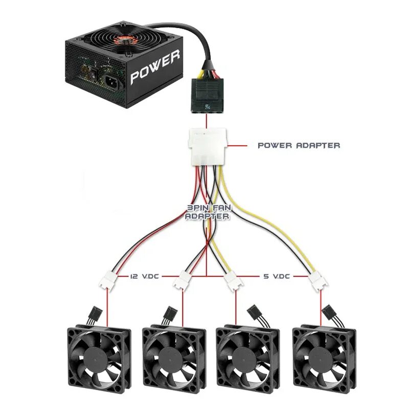 Подключение вентиляторов к блоку питания компьютера IDE Molex 4-контактный на чехол Вентилятор охлаждения 3-контактный TX3 мультивен