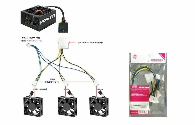 Подключение вентиляторов к блоку питания компьютера Fan Splitter 4 pin Molex 3 Qty PWM headers 30cm long CONNECT MULTIPLE PWM FANS e