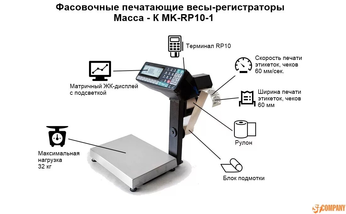 Подключение весов масса к к компьютеру Масса-К MK-RP10-1 электронные фасовочные весы купить в интернет-магазине Sj-comp