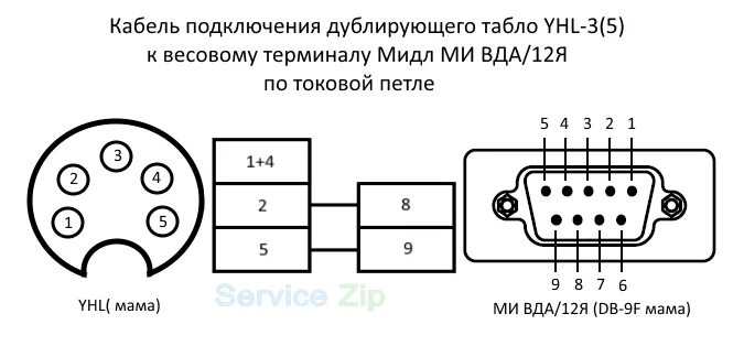 Подключение весов масса к к компьютеру Подключения весов