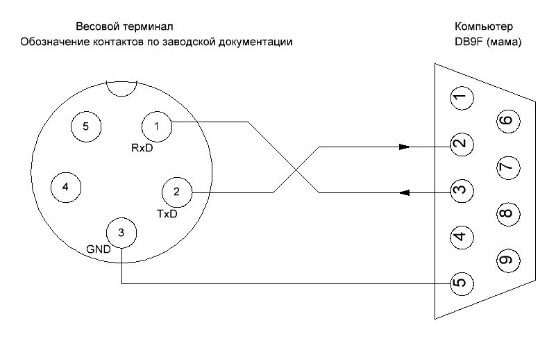 Подключение весов масса к к компьютеру Распайка кабелей для торгового оборудования Ремонт торговой электронной техники