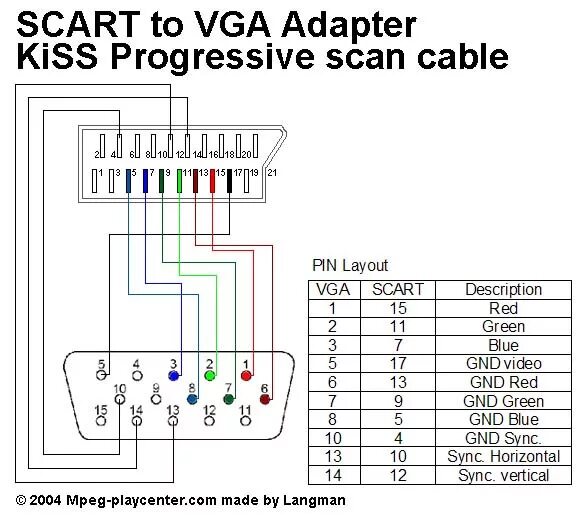 Подключение vga к hdmi телевизора Как вывести из ЖК тв изображение на монитор - Сообщество "Компьютерная Помощь" н