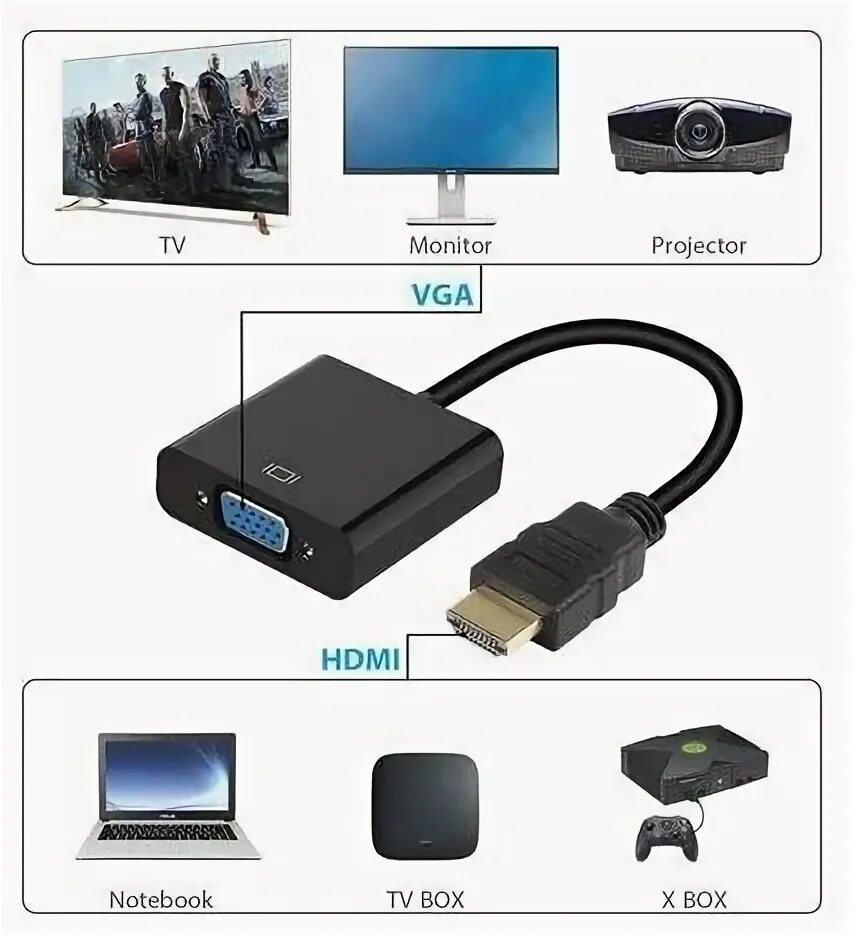 Подключение vga к hdmi телевизора Переходник видео конвертер HDMI to VGA+AUX с питанием MicroUsb (black) (Подходит