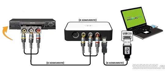 Подключение vhs к современному телевизору Honestech VHS to DVD 7.0 Устройство захвата