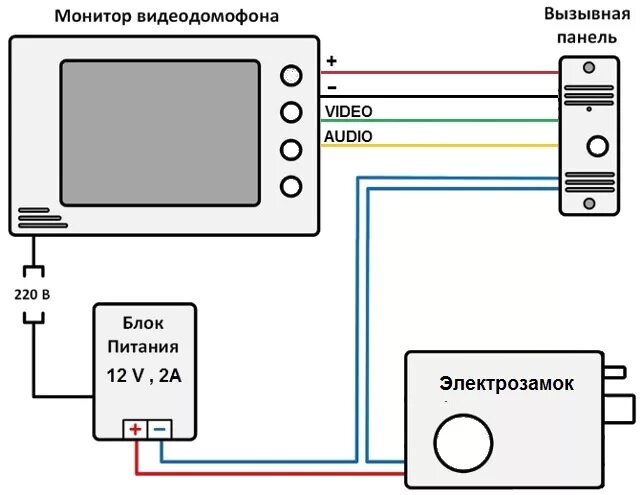 Подключение видеодомофона через блок питания Схема подключения домофона вызывной панели и замка: Схема подключения вызывной п