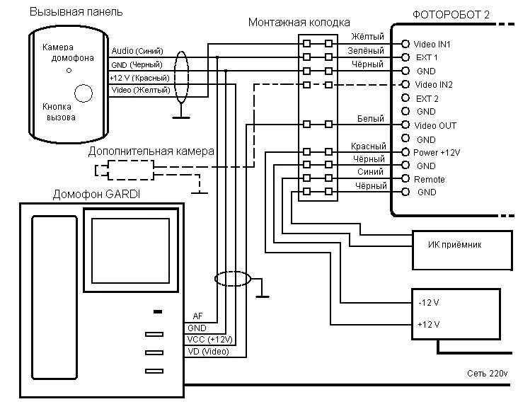 Подключение видеодомофона через контроллер Как провести домофон в квартиру с наименьшими затратами времени и средств, инстр