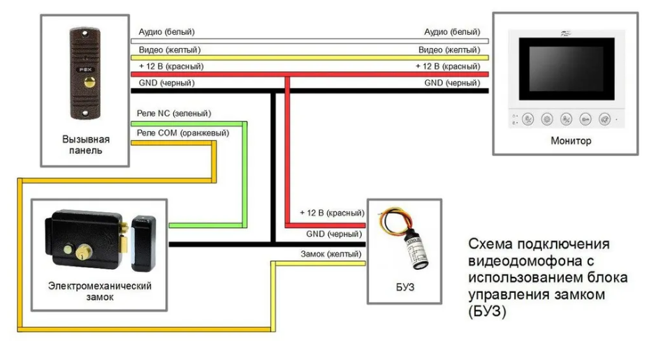 Подключение видеодомофона фокс с электромеханическим замком Домофон - купить в интернет-магазине по низкой цене на Яндекс Маркете