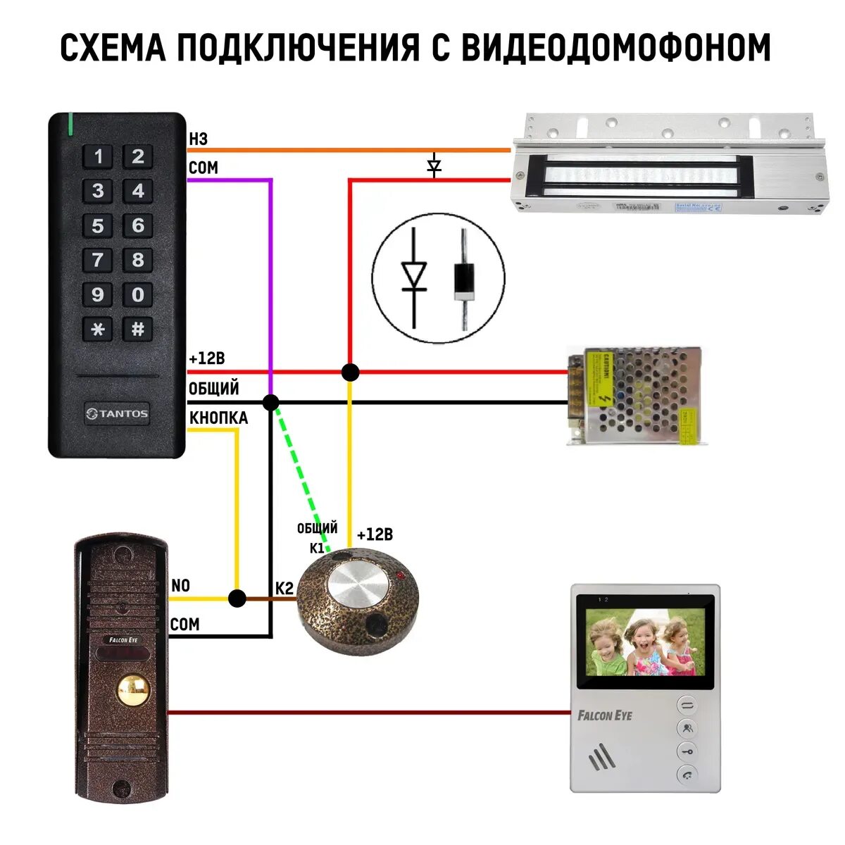 Подключение видеодомофона к телефону Комплект СКУД на дверь. Электромагнитный замок Кодонаборная панель, встроенный с