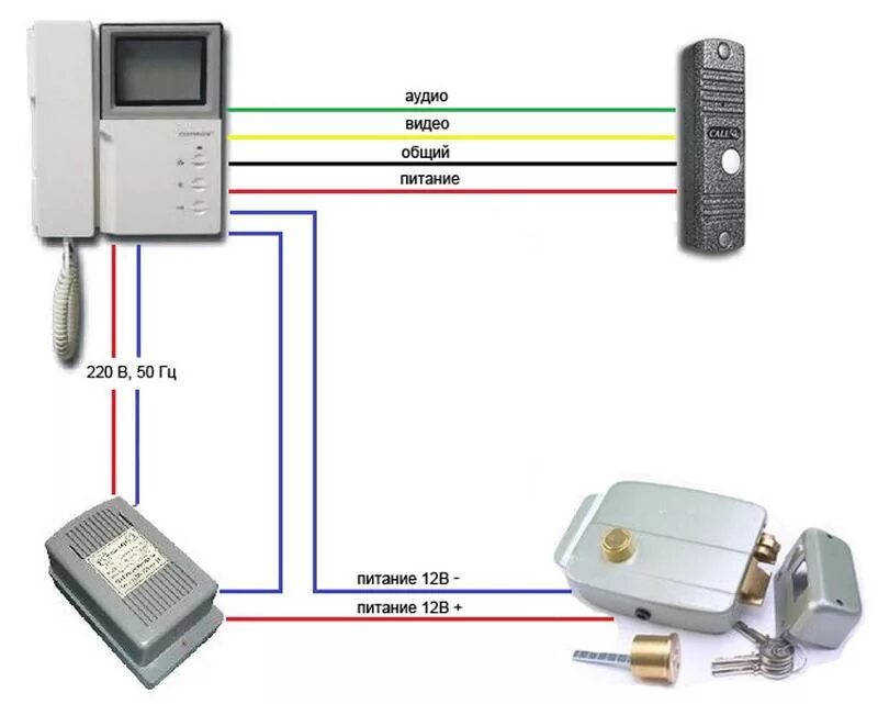 Подключение видеодомофона какие провода Ответы Mail.ru: Вопрос по домофону, может кто знает тут?