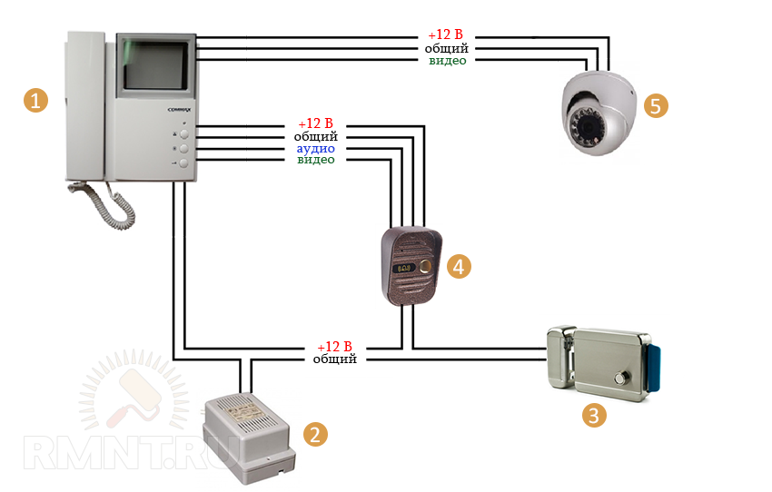 Подключение видеодомофона каким кабелем Как выбрать и установить видеодомофон в квартиру Строительный портал RMNT.RU Дзе