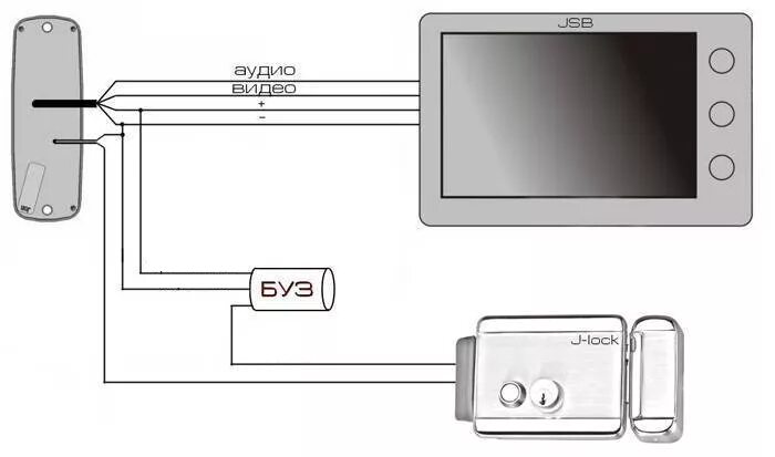 Подключение видеодомофона с электромеханическим замком с буз Блок управления замком JSB-БУЗ купить в Москве, доставка по России -магазин JSBs