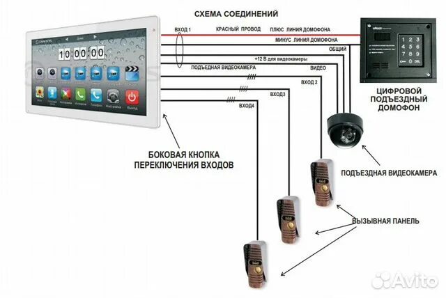 Подключение видеодомофона тантос в частном доме Видеодомофон для квартиры с подключением к подъездному домофону