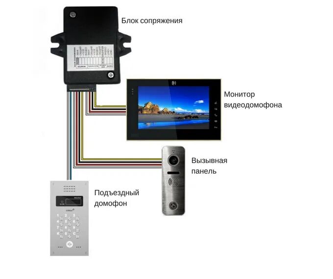 Подключение видеодомофона в квартире своими руками Как установить видеодомофон, вызывную панель и электрозамок