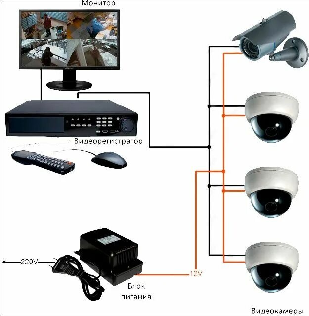 Подключение видеокамер в частном доме Продажа монтаж установка видеокамеры видеонаблюдения камеры - Системы безопаснос