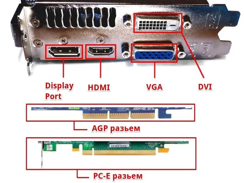 Подключение видеокарты через hdmi Ответы Mail.ru: Будет ли без проблем работать старый монитор с ВГА-штекером, есл