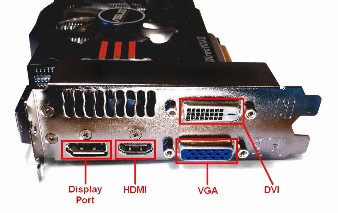 Подключение видеокарты через hdmi Как устроена видеокарта? Onechikey Дзен