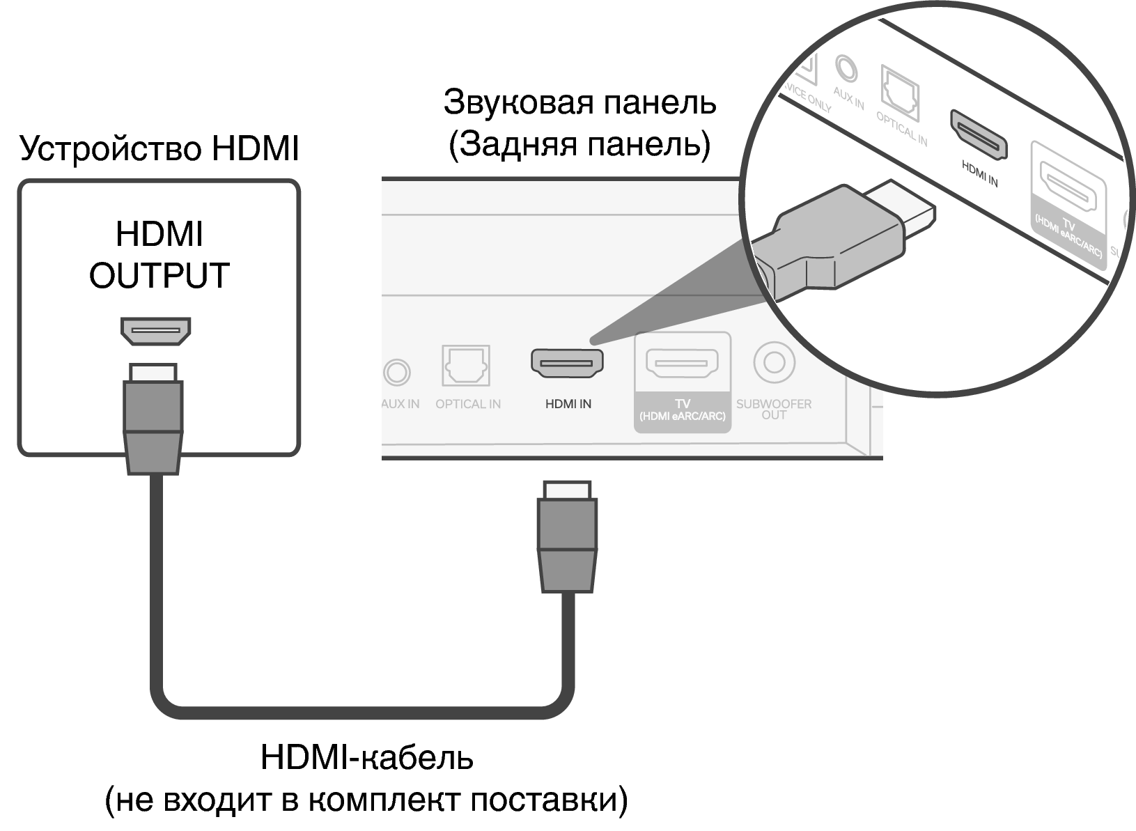 Подключение видеокарты через hdmi Подключение устройства HDMI DHT-S217