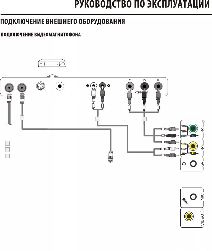 Подключение видеомагнитофона к современному телевизору Просмотр инструкции жк телевизора DEXP F49B8000K, страница 17 - Mnogo-dok - бесп