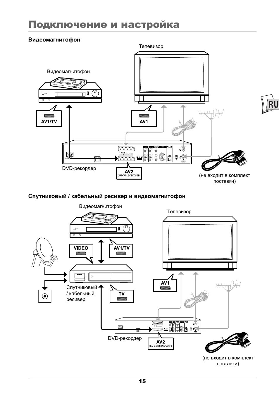 Подключение видеомагнитофона к телевизору samsung Как подключить видеомагнитофон к телевизору: пошаговая инструкция