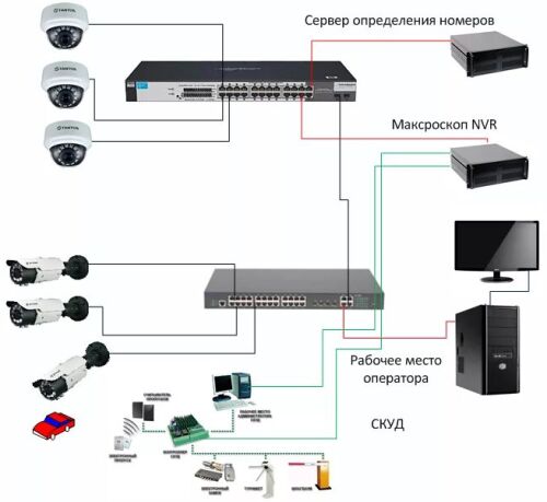 IP-камеры в Минске - выбор, цены, отзывы!