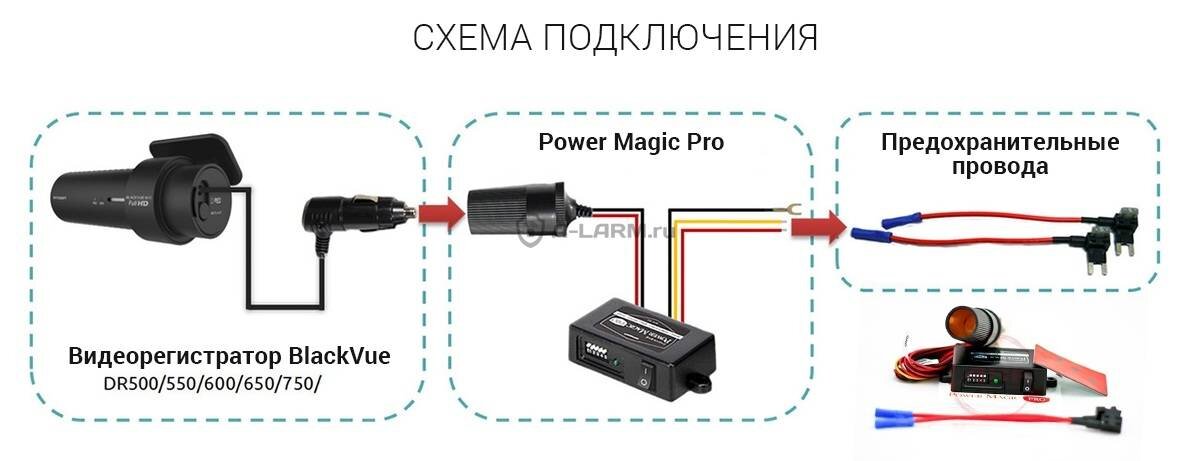 Подключение видеорегистратора через магнитолу РЕЖИМ ПАРКОВКИ В ВИДЕОРЕГИСТРАТОРЕ Эмиль Сафин Дзен