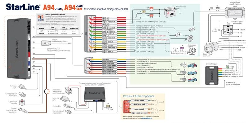 Подключение видеорегистратора к сигнализации starline s96 Установка Starline A94 часть 2 - Chevrolet Lanos, 1,5 л, 2007 года аксессуары DR