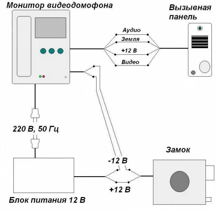 Подключение видеозвонка в квартире Установка видеозвонка HeatProf.ru