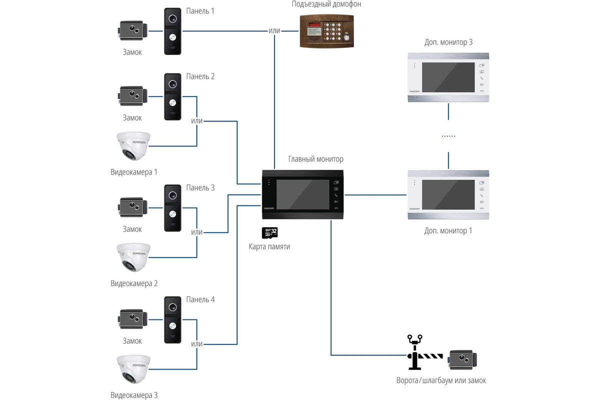 Подключение видеозвонка в квартире Видеодомофон Novicam dark magic 7c со встроенным модулем сопряжения 4777 - выгод