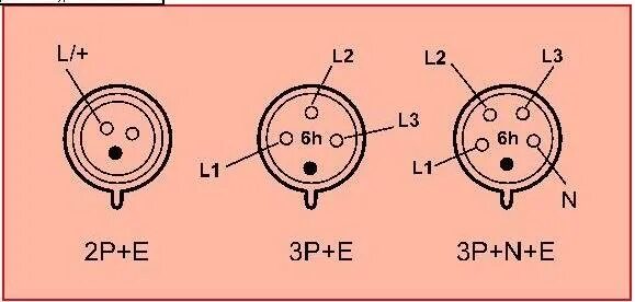 Подключение вилки 380 4 Трехфазная розетка - устройство, виды раземов и схема подключения