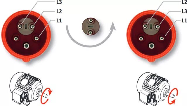 Подключение вилки 380 4 провода Трехфазные вилки с переключателем фаз IP44 компании PCE Электронные компоненты. 