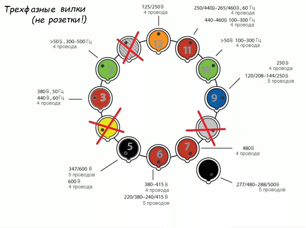 Подключение вилки 380 4 провода по цветам Трёхфазные розетки: история, стандарт, особенности " Бытовая техника с точки зре